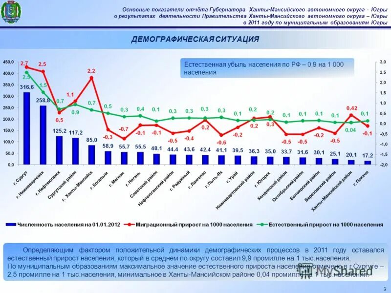 Изменения показателей в отчете