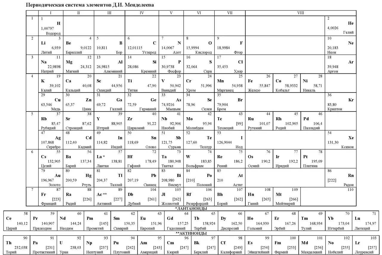 Периодическая таблица Менделеева ЕГЭ. Периодическая система химических элементов д.и Менделеева для ЕГЭ. Таблица хим элементов Менделеева ЕГЭ. Таблица периодических элементов Менделеева ЕГЭ. Решу егэ химия 2024 химия 11