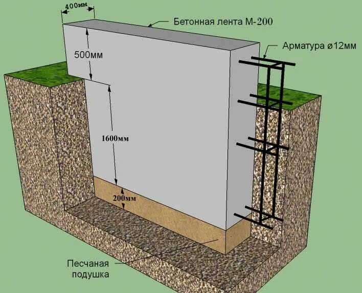 На какую глубину надо. Мелкозаглубленный ленточный фундамент м200. Ленточный фундамент глубокого заложения. Ленточный фундамент 200 мм. Мелкозаглубленный ленточный монолитный фундамент.