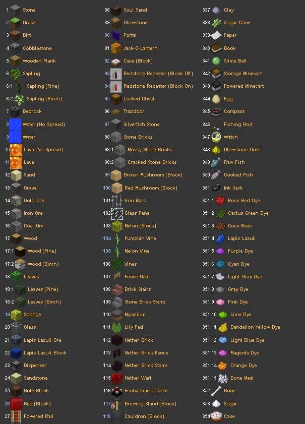 Item id 2. Список блоков майнкрафт на английском. Названия блоков в майнкрафт 1.16.5. Название предметов в МАЙНКРАФТЕ. Название блоков в МАЙНКРАФТЕ.