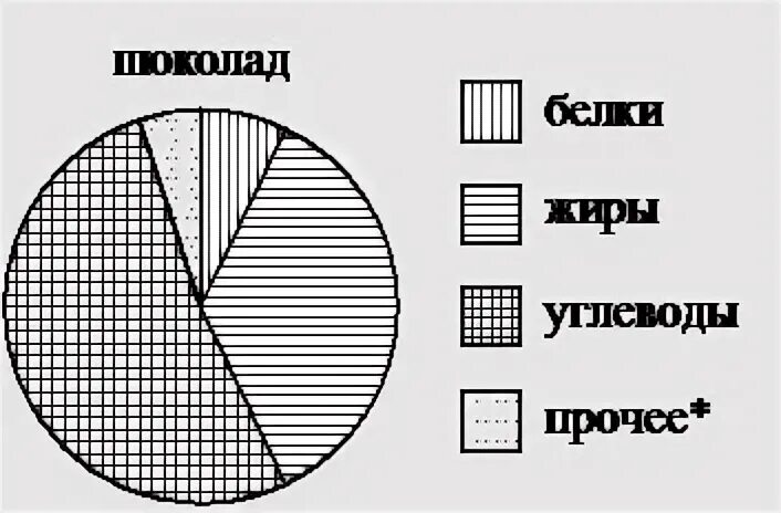 1 8 на диаграмме