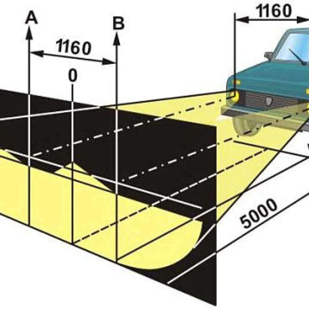 Купить регулировку фар. Как отрегулировать фары на Ниве 21213. Как регулировка фар на Ниве 21214. Регулировка света фар Нива 2131 схема. Регулировка света фар ВАЗ 21214 Нива.