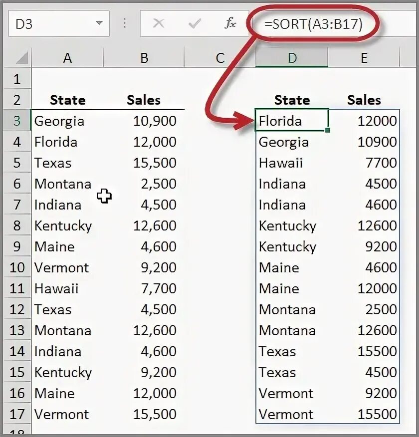 Datatable сортировка. Datatable сортировка