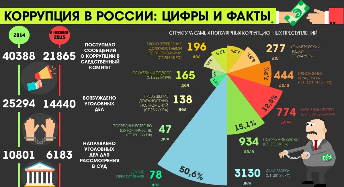 Исследования российского общества
