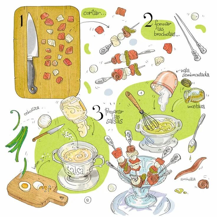 Кулинарные рецепты в рисунках. Скетч рецепты. Иллюстрации рецептов. Книга рецептов рисунок. Картинка скетч рецепт.