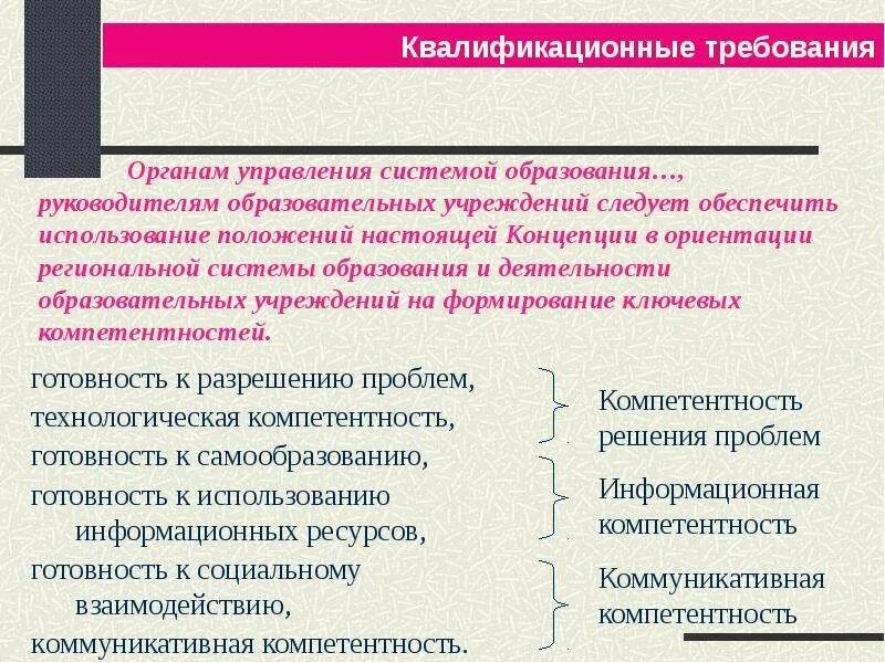 Компетенции управленца в образовании. Квалификационные требования. Компетенции директора школы. Компетенции руководителя школы.