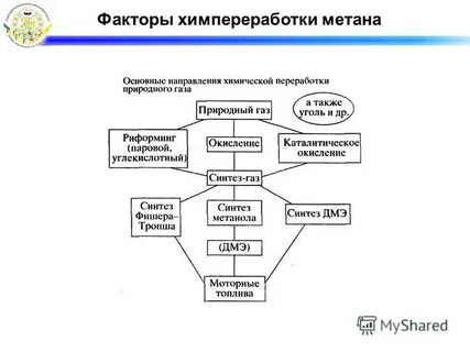 Продукт переработки метана