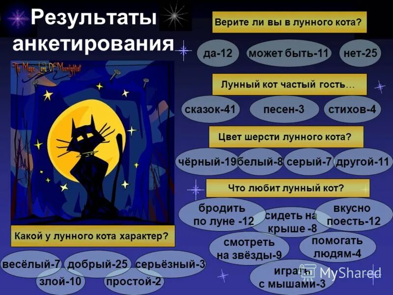 Лунный кот текст. Лунный кот текст. Лунный кот текст. Текст песни лунные коты. Лунный кот киров.