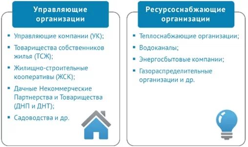Структура ресурсоснабжающей организации. Прямые договора. Ресурсоснабжа. Управляющая организация и ресурсоснабжающие организации. Управляющая организация и ресурсоснабжающие организации.