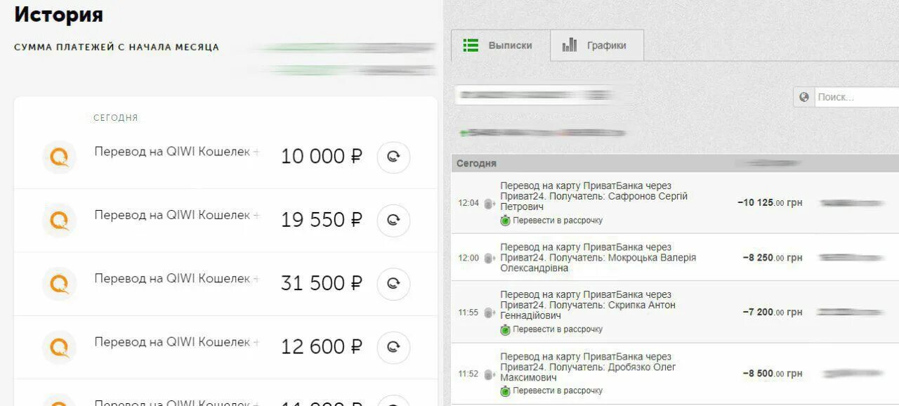 История платежей киви. Выписка по карте приват 24. Выписка QIWI. Перевод 250.
