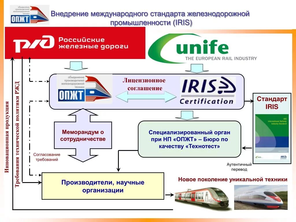 Сертификация на жд транспорте. Метрологическое обеспечение на железнодорожном транспорте. Технический комитет. Сертификация услуг на железнодорожном транспорте. Структура сертификации.