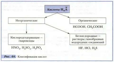 Минеральные кислоты примеры