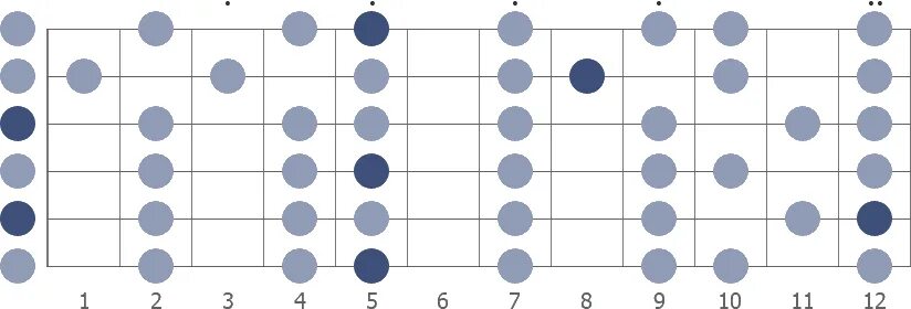 F open c. Harmonic minor scale. open g пентатоника. cm пентатоника гитара. g major scale guitar.