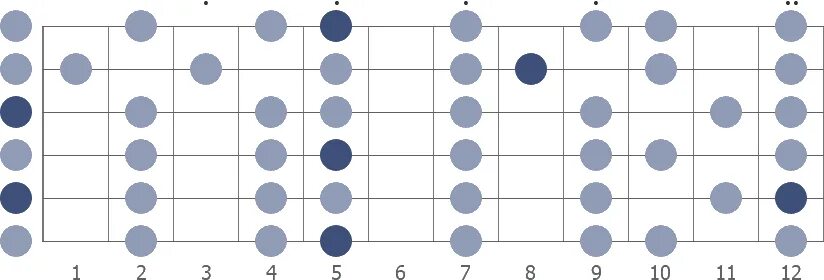 F open c. Harmonic Minor Scale. Open g пентатоника. Cm пентатоника гитара. G Major Scale Guitar.