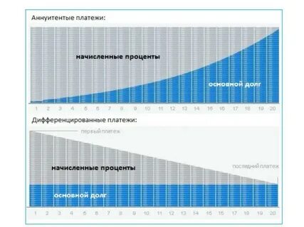 Потребительский кредит аннуитетный платеж