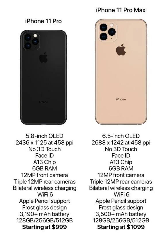 Вес айфон 13 макс. Iphone 13 Pro vs iphone 11 Pro Max. Iphone 11 Pro Max габариты. Apple iphone 11 Pro Размеры. Айфон 11 Pro Размеры.