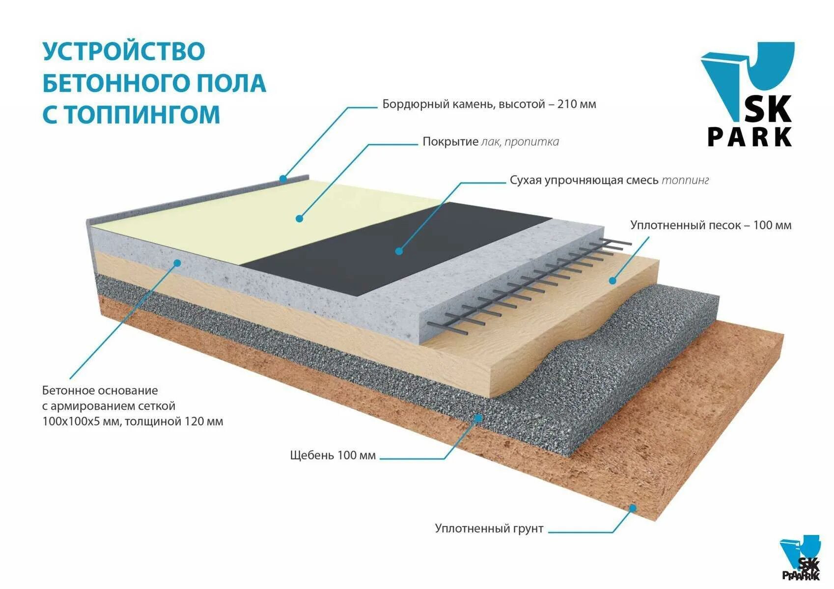 Бетонные полы конструкция