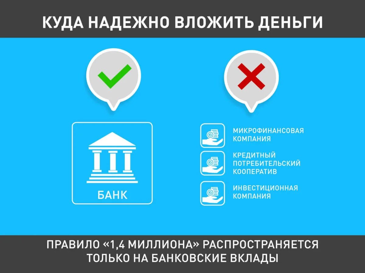 Страхование счета в банке. Банковский вклад инфографика. Страхование вкладов. Как выбрать банк для вклада. Банковские вклады застрахованы.