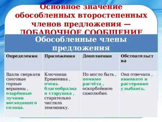 Обособленное определение на какие вопросы. Обособленные определения и обстоятельства. Обособленные определения предложения. Понятие об обособленных второстепенных членах предложения. Обособленное приложение определение обстоятельство.