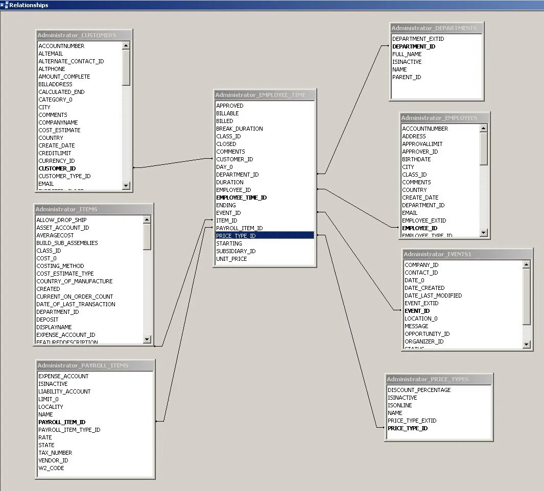 Связь между таблицами sql. Таблица связи 1 ко многим в MYSQL. SQL схема базы данных один ко многим. Связь таблиц один к одному MYSQL. MYSQL таблица один ко многим.