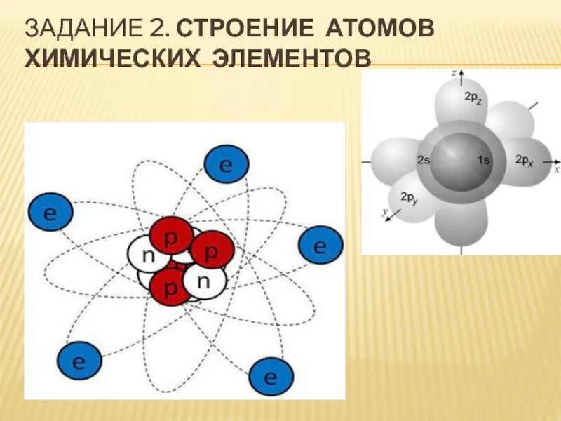 Атом новые элементы