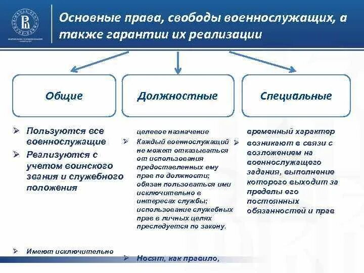 Правовой статус военнослужащих. Особенности правового статуса военнослужащих. Административно-правовой статус военнослужащего. Особенности статуса военнослужащих