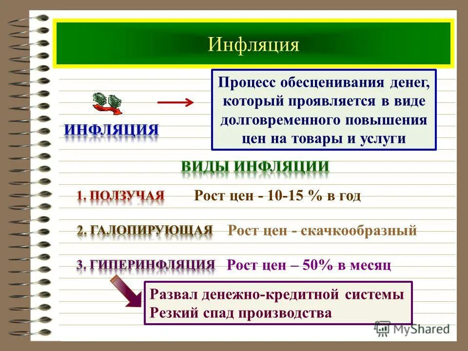 Обесценивание денег год