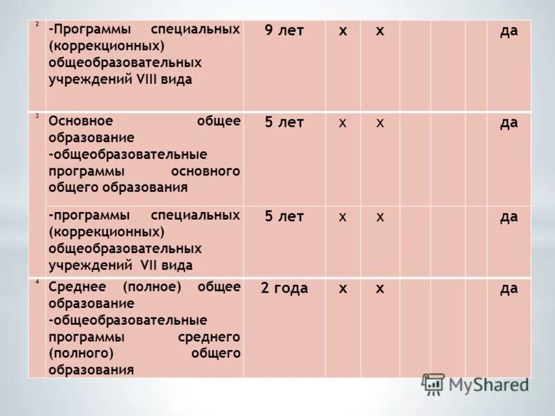 Воронкова в в программы специальных образовательных учреждений. Коррекционная программа 8 вида. Программы для специальных коррекционных образовательных учреждений. Программа воронковой 2 класс. Программа воронковой 1-4 класс для школ 8 вида по фгос.
