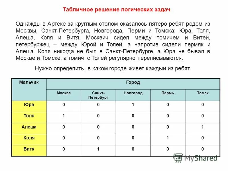 Толя начал читать книгу когда сережа прочитал. Табличное решение логических задач. Информатика задачи с таблицами. Логические задачи по информатике. Задачи по информатике табличный способ решения задач.