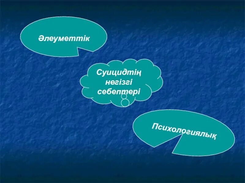 Суицидтің алдын алу. Суицидтің алдын алу презентация. Суицидтің алдын алу слайд презентация. Суицидтің алдын алу жолдары презентация.