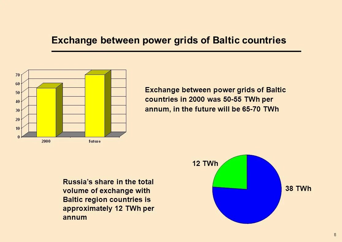 Between power. Обмен между странами. Обмен между государствами. Обмен между. Обмен между игроками.