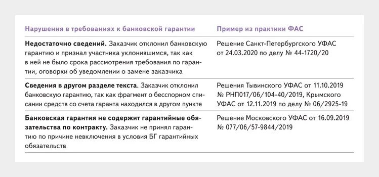 Почему операция отклонена банком