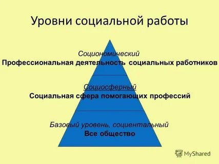 Находится на высоком уровне данное