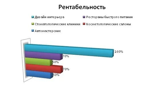 Компьютер проектировщика. Профессия 3d моделлер и визуализатор. 3д моделирование для компьютерных игр worldskills. Моделирование сколько можно заработать. 3д моделирование моделлер.