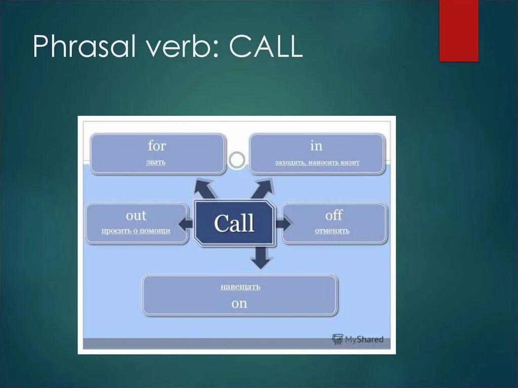 Call глагол 3. Фразовый глагол Call. Фразовый глагол Call 8 класс. Фразовый глагол Call с предлогами. Call on Фразовый глагол.