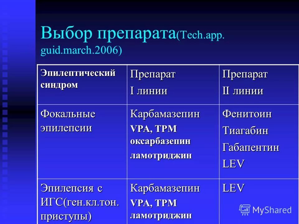 Показатели двигательной активности. Показатели двигательной активности дошкольников. Объем двигательной активности дошкольников. Уровни двигательной активности. Показателем двигательной активности