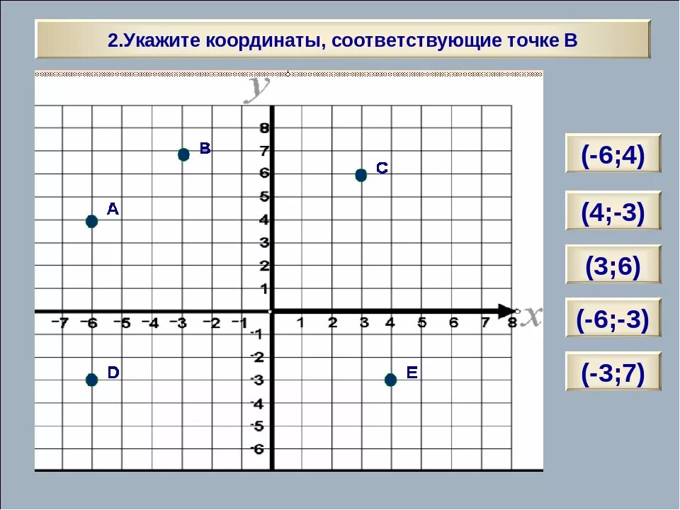 X 2 x 5 информатика. Координатная плоскость координаты точек. Укажите координаты точек. Координатная плоскость с координатами. Точки на координатной плоскости.