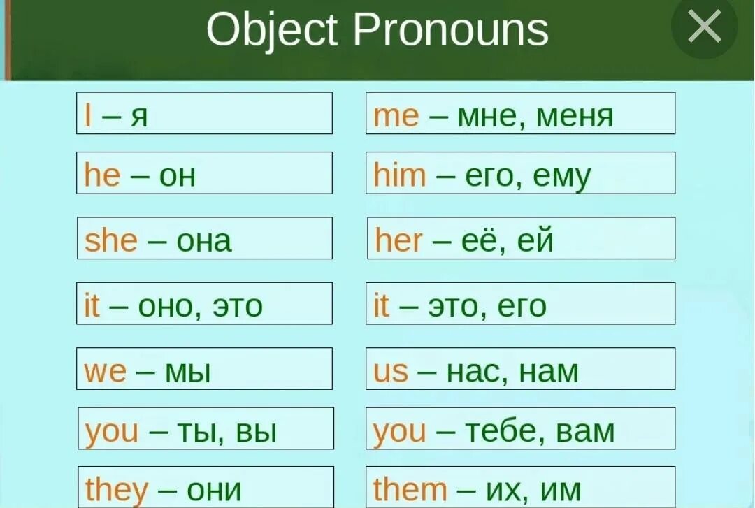 Object pronouns правило. Subject pronouns в английском языке. Местоимения в английском. Обьектынеы местоимения. Перевести с английского на русский he