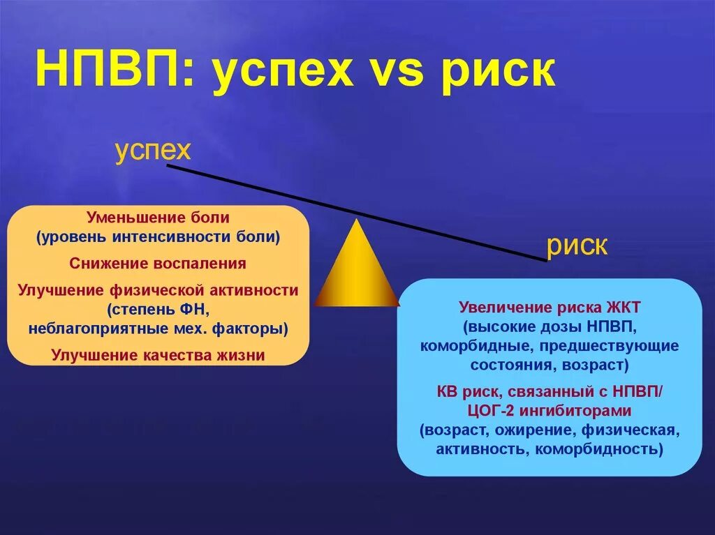 Нестероидные противовоспалительные препараты НПВП. НПВС презентация. Назначение НПВС препаратов. Неспецифические противовоспалительные препараты. Нпвп список