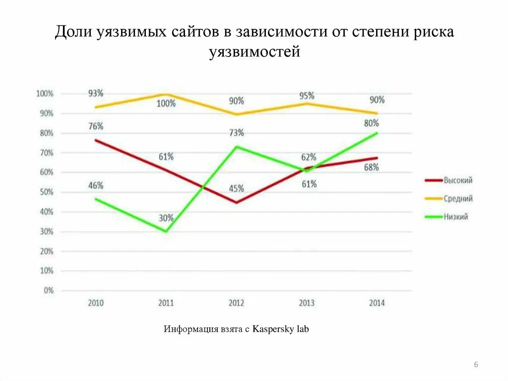 Прикидываю риски. Вероятность заражения гепатитом б. Доли риска. Исходные данные оценки рисков школы. Доли риска.