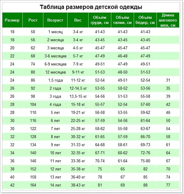 Детская Размерная сетка 28 30 32 34. Размерная таблица 28 размер детской одежды. Размерная сетка: 28/30/32/34. Детские Размеры 30 32 34 на какой рост. 30 размер сколько лет