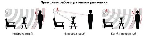 Принципы ик