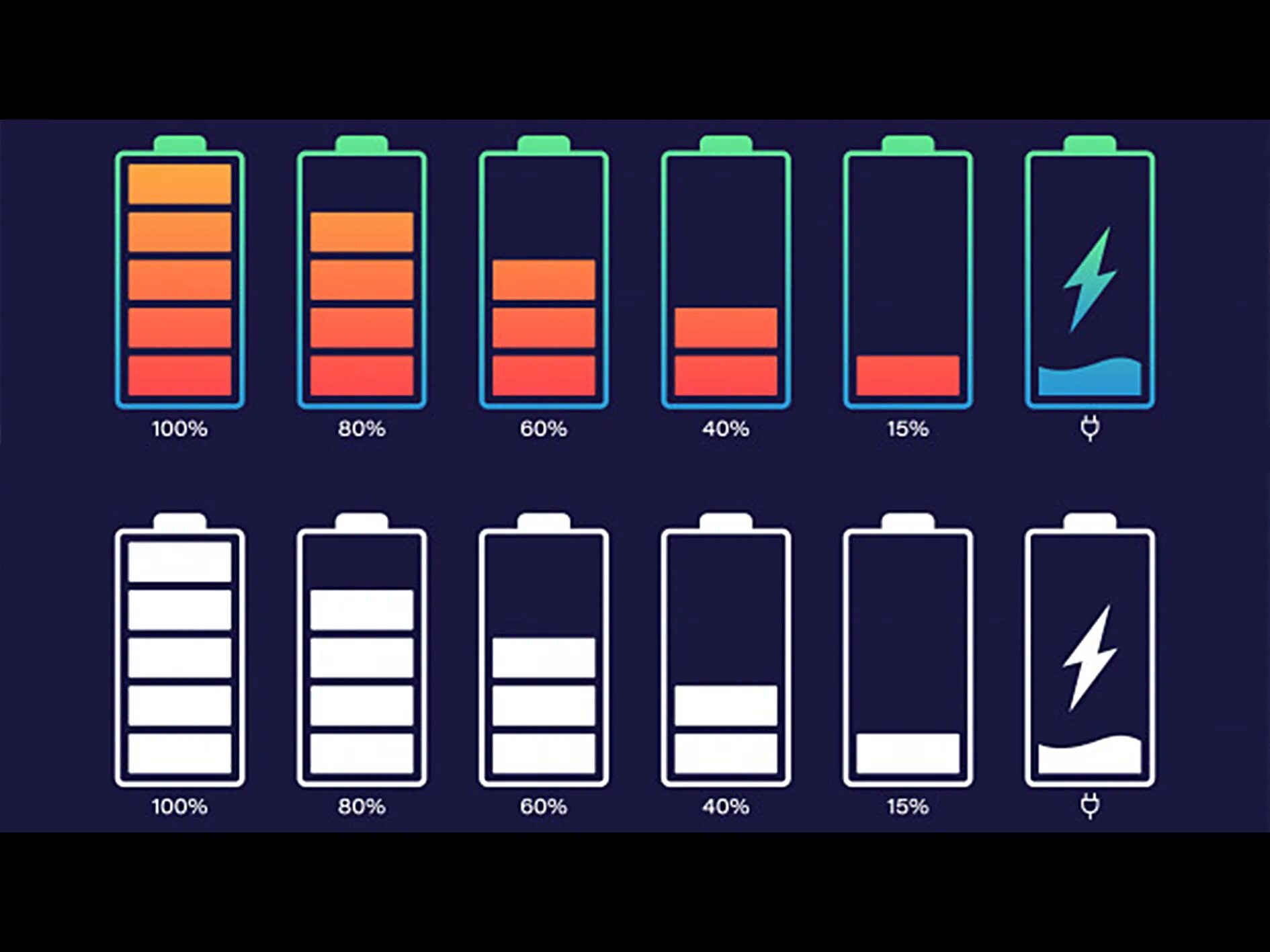 Battery indicator. Батарейка уровень заряда 100 %. Индикатор батарейки. Уровень заряда батарейки. Батарейка с индикатором заряда.