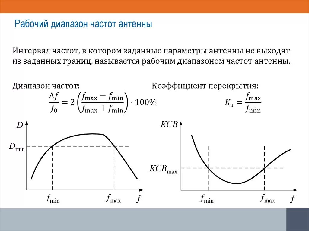 Диапазоном рабочих частот приемного устройства называется. Диапазон рабочих частот антенны. Полоса рабочих частот антенны. Частотная характеристика антенны. Дать определение частота