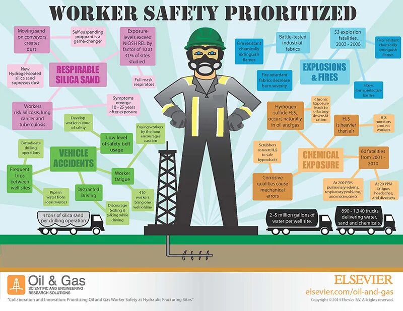 Safety cause
