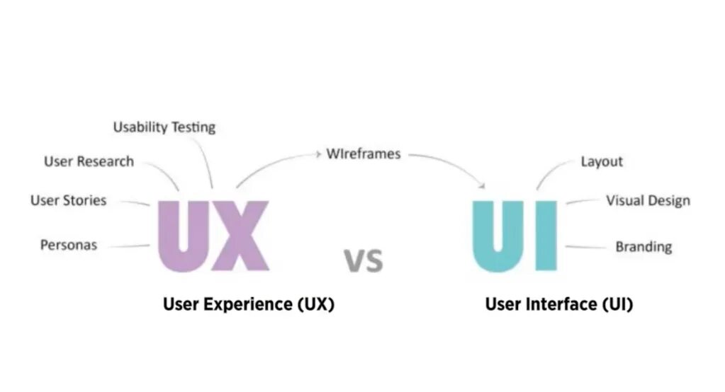 User layout