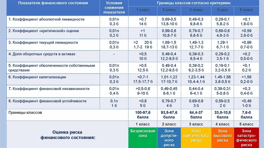 Риски финансового состояния