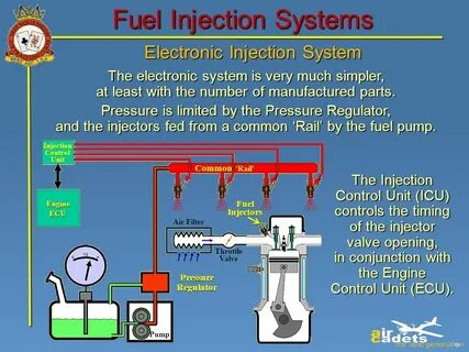 Injection system