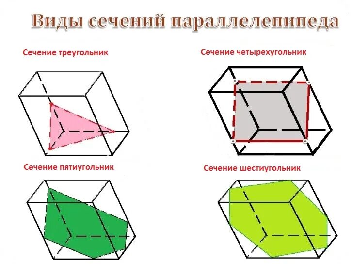 C 10 параллелепипед сечение параллелепипеда. Сечение тетраэдра и параллелепипеда 10 класс. Виды сечения параллелепипеда. Виды сечений многогранников. Виды сечений в геометрии.