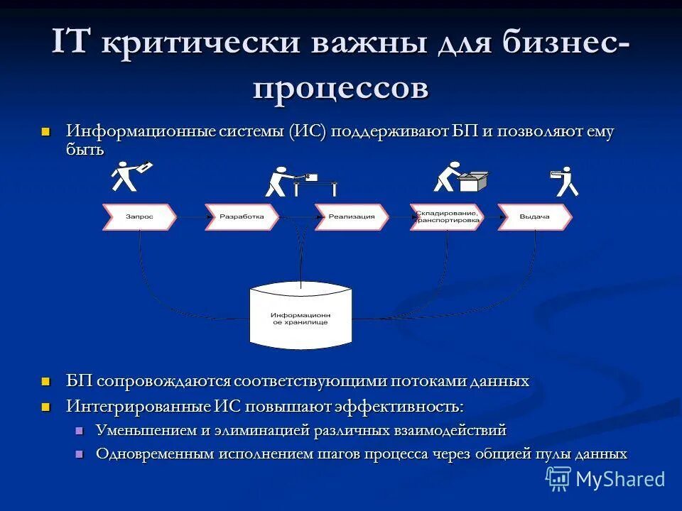 Критически важные объекты перечень. Объекты критической информационной инфраструктуры перечень. Критически важные объекты примеры. Важные объекты инфраструктуры. Критически важные данные это перечень данных.